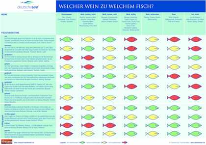 weinfischtabelle.jpg